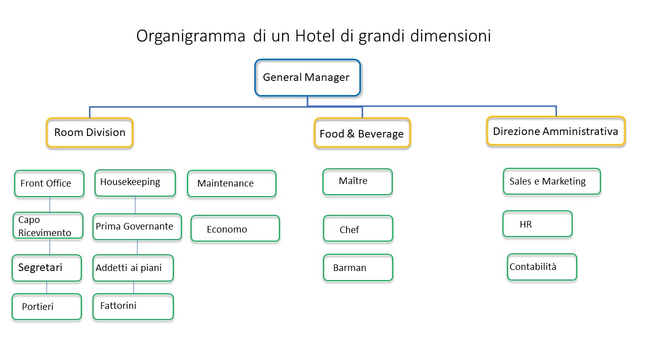 Room Division Management Vrogue co room-division-management-vrogue-co